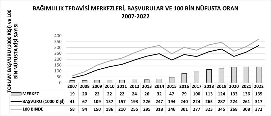 İllere göre uyuşturucu haritası çıktı: Anadolu, Avrupa ile yarışıyor 5